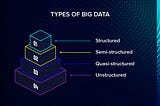 Introduction To Big Data