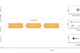 KubeVela Brings Software Delivery Control Plane Capabilities to CNCF Incubator