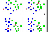 Machine Learning Concepts: K-means Clustering.