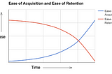 Understanding Customer Churn: Using Data To Keep Your Customers Coming Back for More