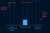 When Staff Engineer is an anti-pattern