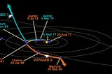 Gravity Assist Maneuver: Nature wants to be explored! | The Genius Blog