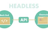 Modern eCommerce with Headless PWA | eHouse Studio — eHouse Studio