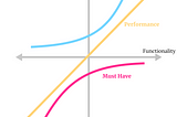 Kano Model for Lost and Found