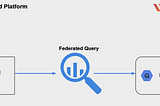 Federated Queries in BigQuery :A Beginner’s Guide