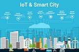 Public Wi-Fi Role & Importance for the development of Smart Cities