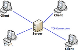 Brief Explanation about Client-Server Software Architecture Pattern, and Example