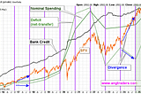 Economic Inertia and Impulse
