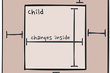 “Auto layout” Chapter 1 — Fundamentals