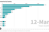 Coronavirus by Country (COVID-19) Visualization