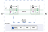 Service mesh — The Istio example