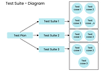 What is Test Suite? The Comprehensive Guide