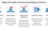 Types of Insider Threats Vulnerabilities — Cybersecurity