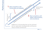The Future of AI Infrastructure is Becoming Modular: Why Best-of-Breed MLOps Solutions are Taking…