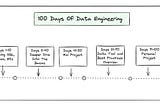 Growing From Analyst To Data Engineer In 100 Days