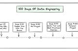 Growing From Analyst To Data Engineer In 100 Days