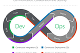 DevOps and its Phases (Step-By-Step Approach for Beginners)
