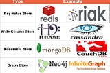 NoSQL Databases Explained: Types, Use Cases, and Choosing the Right Fit