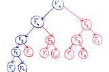 0-1 Knapsack Problem — Dynamic Programming