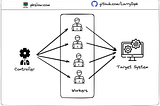 Performance Test With JMeter Distributed Testing (Step-By-Step Guide)