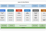 All you need to know to be a data product manager (platform products)