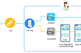 Intermediate: Integration of Huawei App Linking in Harmony OS