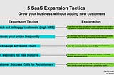 Expansion Revenue — 5 ways to add extra revenue to your SaaS business without adding new customers