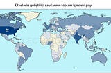 Geliştirici Dünyasında Son Durum (2023)