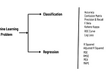 Performance Measurement Models — (Part II)