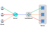 The Load Balancer Showdown: ALB vs. NLB vs. GLB — Who Wins the Cloud Traffic Battle?