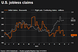 <a href=””>Thursday Economic Update</a>