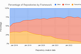 Portability of AI stack