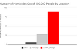 Chicago Housing Authority Missteps Highlight Parallels Today