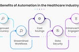 Streamlining Appointments: A Guide to WhatsApp Chatbots in Healthcare