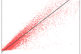 Linear Regression Algorithm