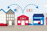 Community Development Financial Institutions (CDFIs): The Good, The Bad, The Future