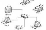 “Mastering Cyber Defense: Understanding ARP Spoofing and DNS Spoofing Attacks for Robust Network…