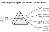 Master Content Optimization: Boost Rankings & Traffic Today