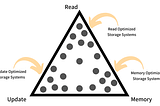 The RUM Conjecture