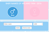 How Popular Is Your Name? New online App From The CSO Will Tell You