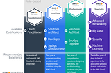 How I Became an AWS Certified Solutions Architect — Associate