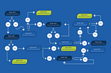 Diagram tools for UX design: top ones in the game