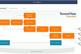 Demystifying TFX Standard Components