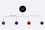 Collected consciousness, exhausting moment, UX Research with AI