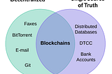 Blockchain Technology and Institutional Finance