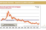 Will mortgage rate increase help you win your dream home finally?