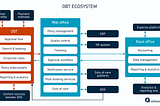 How Corporate Online Booking Tools (OBTs) Work — and Where They Go Wrong