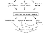 🌲The Konik Method for Making Useful Notes