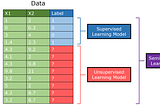 Semi-Supervised Learning