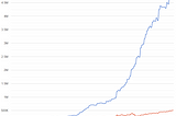 Time in the Market vs. Timing the Market — Grizzly Bulls Blog